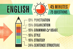 ACT English Course ACT English Strategy