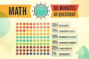 ACT math kursu - ACT math dersi