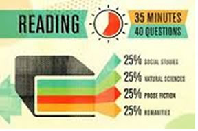 ACT Reading Kursları